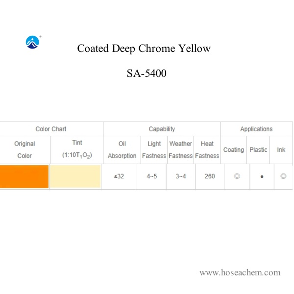  Coated Deep Chrome Yellow