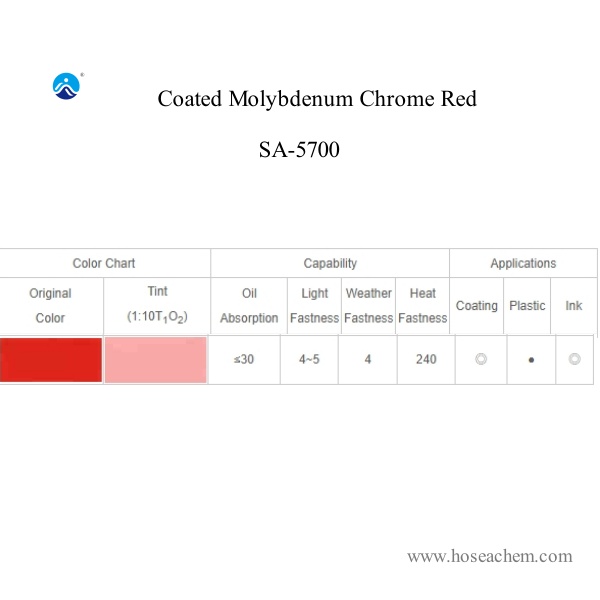  Coated Molybdenum Chrome Red