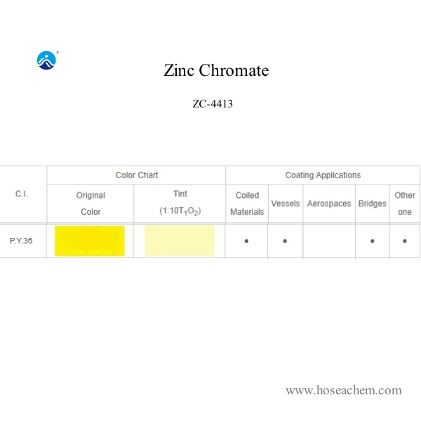  China Zinc Chromate