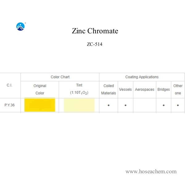  Zinc Chromate