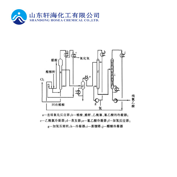 Chloroacetic acid production process and main uses