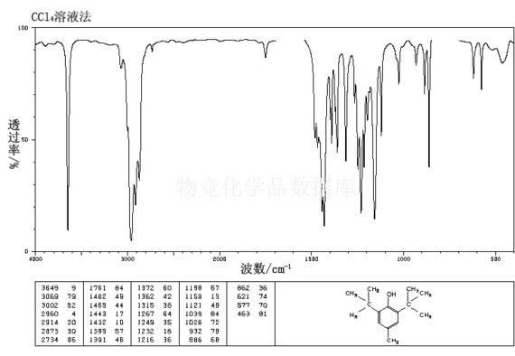 The infrared spectrum of 2,6-di-tert-butyl-p-cresol