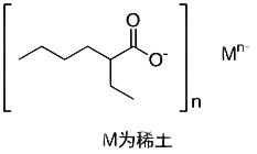 Rare Earth Octoate|CAS 61788-37-2|CAS 67816-09-5|China|Rare Earth Isooctanoate|Manufacturer|Factory|Supplier|Exporter-Hosea Chem Rare Earth Octoate|CAS 61788-37-2|CAS 67816-09-5|China|Rare Earth Isooctanoate|Manufacturer|Factory|Supplier|Exporter-Hosea Chem